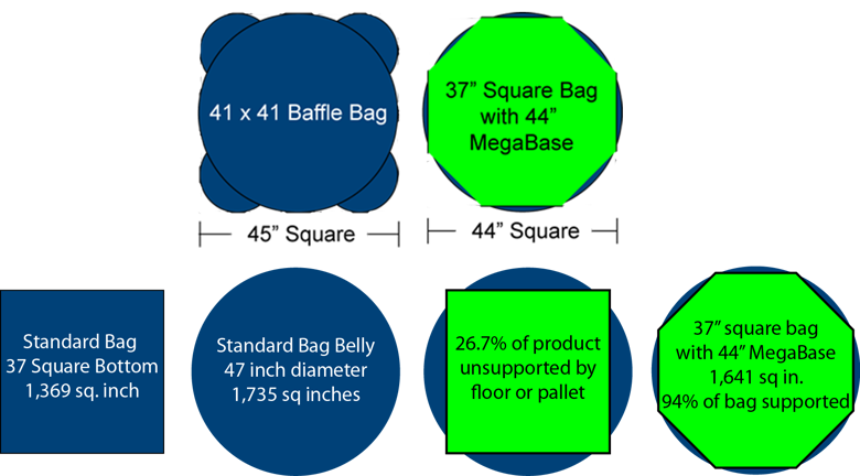 MegaBase™ - AmeriGlobe - Photo 3